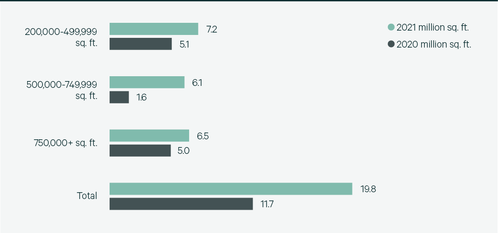Bar chart with text and numbers